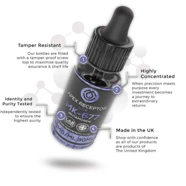 MK 677 (Ibutamoren) - 25mg/30ml Apex Receptor - Afbeelding 3